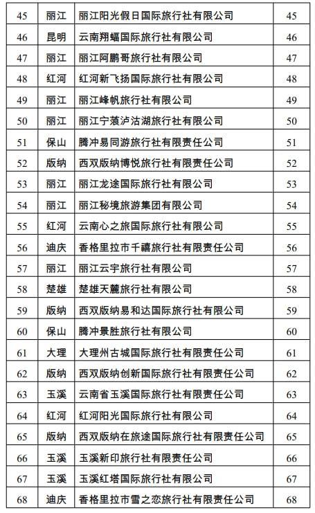 云南省旅行社排名前十名,云南省旅行社排名前十名有哪些-第3张图片-呼呼旅行网