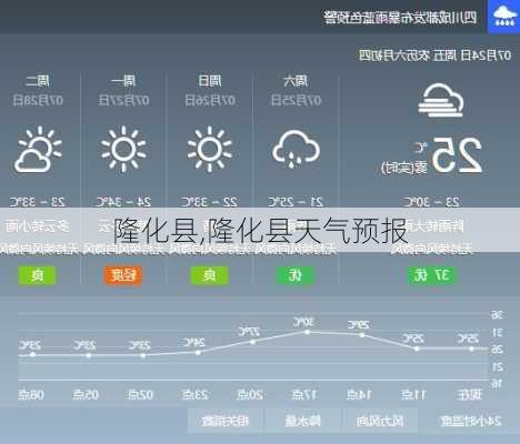 隆化县,隆化县天气预报-第1张图片-呼呼旅行网