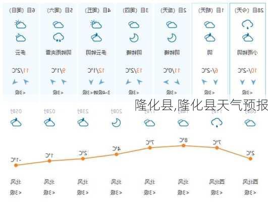 隆化县,隆化县天气预报-第3张图片-呼呼旅行网