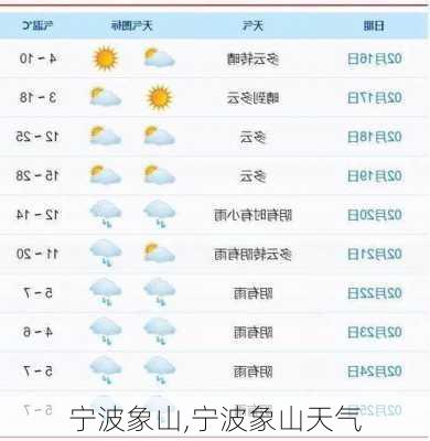 宁波象山,宁波象山天气-第1张图片-呼呼旅行网