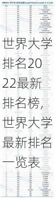 世界大学排名2022最新排名榜,世界大学最新排名一览表-第2张图片-呼呼旅行网