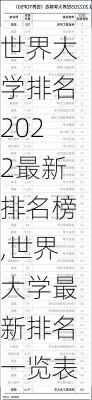 世界大学排名2022最新排名榜,世界大学最新排名一览表-第3张图片-呼呼旅行网