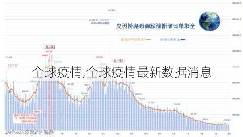 全球疫情,全球疫情最新数据消息-第1张图片-呼呼旅行网