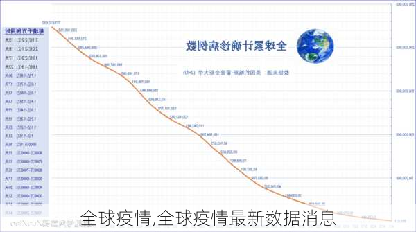 全球疫情,全球疫情最新数据消息-第2张图片-呼呼旅行网