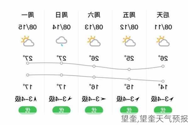 望奎,望奎天气预报-第3张图片-呼呼旅行网