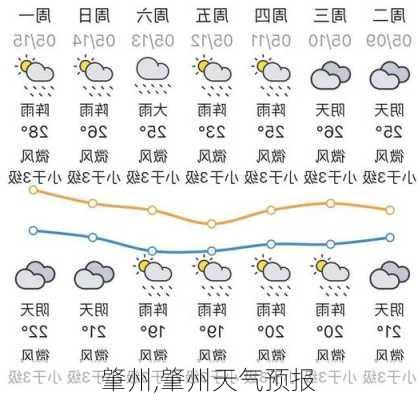 肇州,肇州天气预报-第2张图片-呼呼旅行网