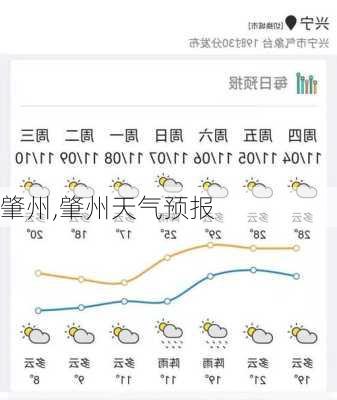 肇州,肇州天气预报-第3张图片-呼呼旅行网