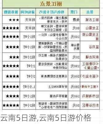 云南5日游,云南5日游价格-第2张图片-呼呼旅行网