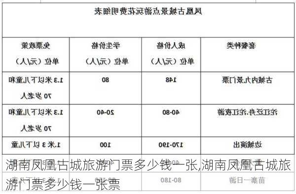 湖南凤凰古城旅游门票多少钱一张,湖南凤凰古城旅游门票多少钱一张票-第2张图片-呼呼旅行网