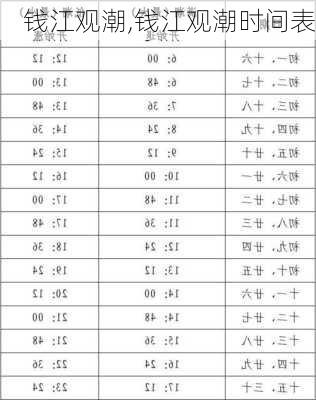 钱江观潮,钱江观潮时间表-第1张图片-呼呼旅行网