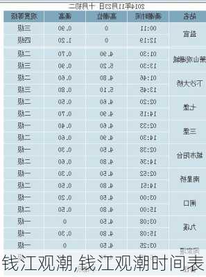 钱江观潮,钱江观潮时间表-第3张图片-呼呼旅行网