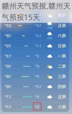 赣州天气预报,赣州天气预报15天-第3张图片-呼呼旅行网