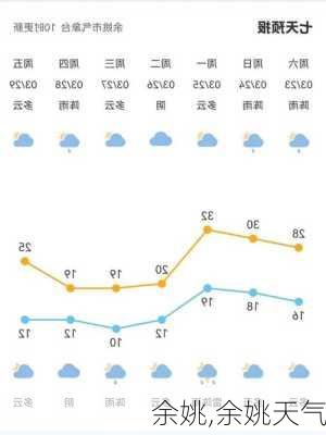 余姚,余姚天气-第1张图片-呼呼旅行网