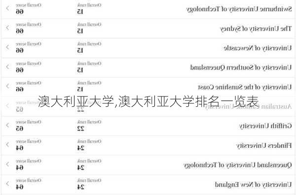 澳大利亚大学,澳大利亚大学排名一览表-第2张图片-呼呼旅行网