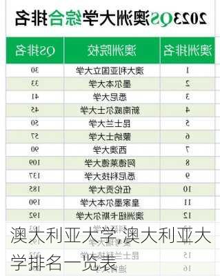 澳大利亚大学,澳大利亚大学排名一览表-第1张图片-呼呼旅行网