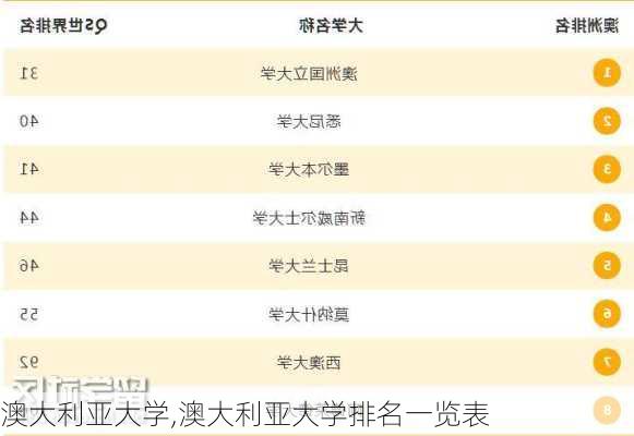 澳大利亚大学,澳大利亚大学排名一览表-第3张图片-呼呼旅行网