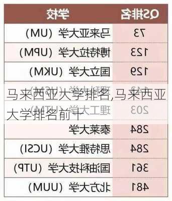 马来西亚大学排名,马来西亚大学排名前十-第3张图片-呼呼旅行网