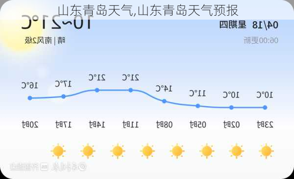 山东青岛天气,山东青岛天气预报-第3张图片-呼呼旅行网