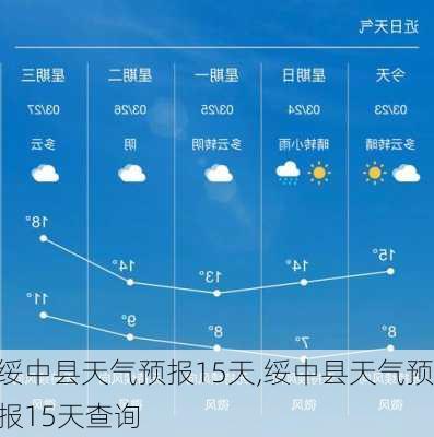 绥中县天气预报15天,绥中县天气预报15天查询-第2张图片-呼呼旅行网