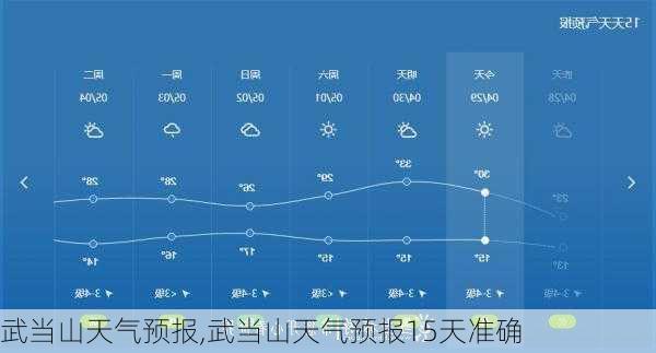 武当山天气预报,武当山天气预报15天准确-第1张图片-呼呼旅行网