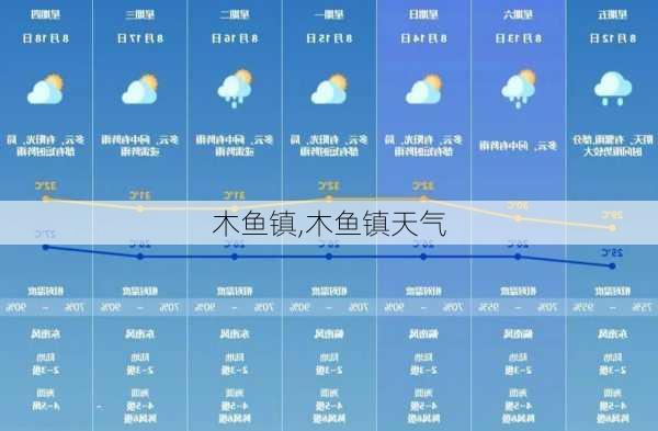 木鱼镇,木鱼镇天气-第2张图片-呼呼旅行网