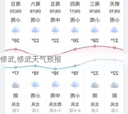 修武,修武天气预报-第3张图片-呼呼旅行网