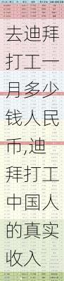 去迪拜打工一月多少钱人民币,迪拜打工中国人的真实收入-第3张图片-呼呼旅行网