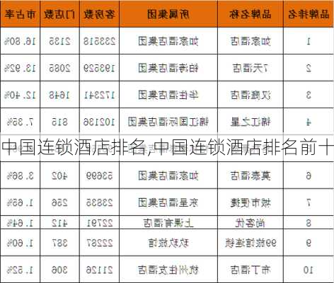 中国连锁酒店排名,中国连锁酒店排名前十-第1张图片-呼呼旅行网