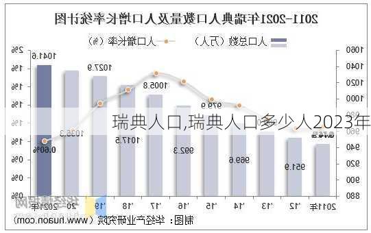 瑞典人口,瑞典人口多少人2023年-第1张图片-呼呼旅行网