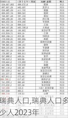 瑞典人口,瑞典人口多少人2023年-第2张图片-呼呼旅行网