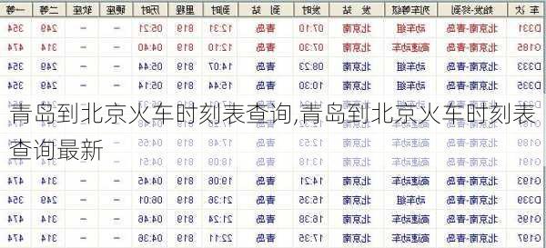 青岛到北京火车时刻表查询,青岛到北京火车时刻表查询最新-第2张图片-呼呼旅行网