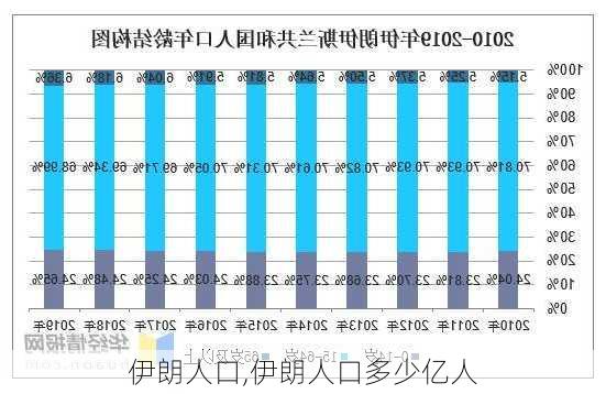 伊朗人口,伊朗人口多少亿人-第2张图片-呼呼旅行网