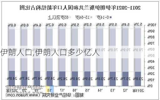 伊朗人口,伊朗人口多少亿人-第1张图片-呼呼旅行网