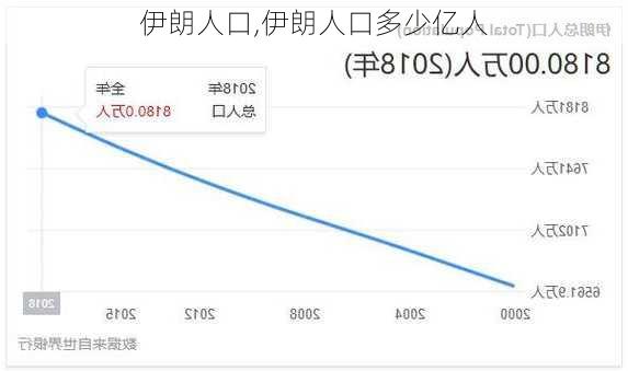 伊朗人口,伊朗人口多少亿人-第3张图片-呼呼旅行网