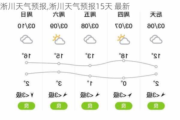 淅川天气预报,淅川天气预报15天 最新-第1张图片-呼呼旅行网