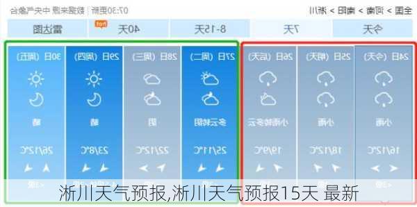 淅川天气预报,淅川天气预报15天 最新-第3张图片-呼呼旅行网