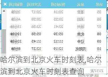 哈尔滨到北京火车时刻表,哈尔滨到北京火车时刻表查询-第3张图片-呼呼旅行网