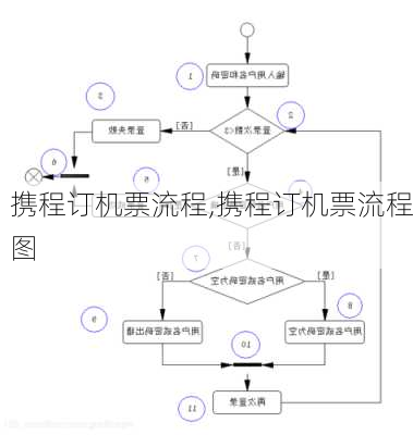 携程订机票流程,携程订机票流程图-第2张图片-呼呼旅行网