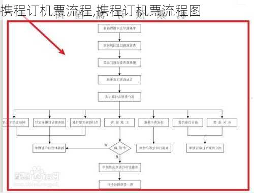 携程订机票流程,携程订机票流程图-第3张图片-呼呼旅行网