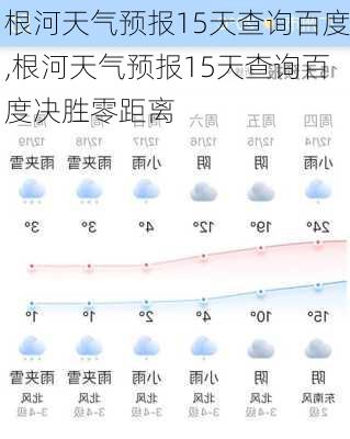 根河天气预报15天查询百度,根河天气预报15天查询百度决胜零距离-第2张图片-呼呼旅行网