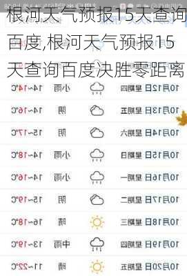 根河天气预报15天查询百度,根河天气预报15天查询百度决胜零距离-第3张图片-呼呼旅行网