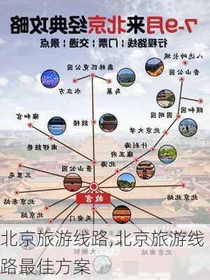 北京旅游线路,北京旅游线路最佳方案-第1张图片-呼呼旅行网