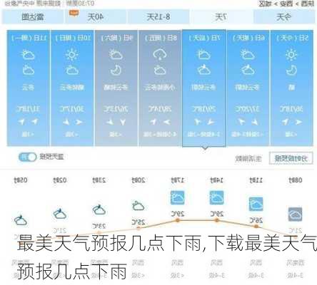 最美天气预报几点下雨,下载最美天气预报几点下雨-第2张图片-呼呼旅行网