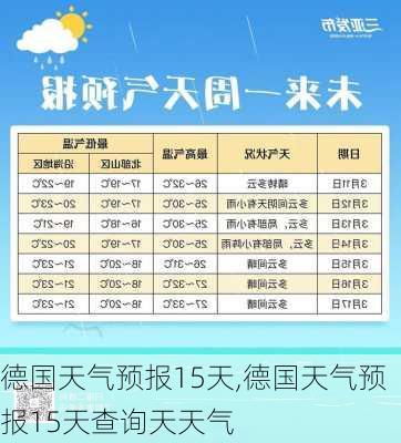 德国天气预报15天,德国天气预报15天查询天天气-第1张图片-呼呼旅行网