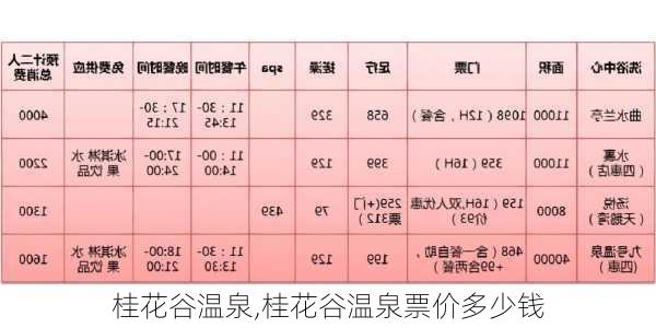 桂花谷温泉,桂花谷温泉票价多少钱-第1张图片-呼呼旅行网