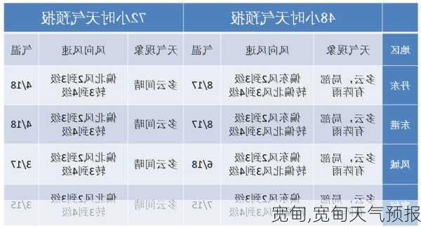 宽甸,宽甸天气预报-第3张图片-呼呼旅行网