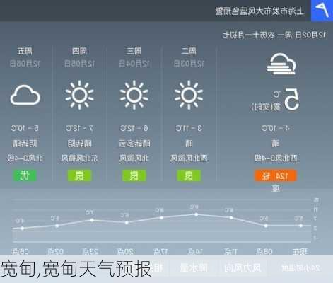 宽甸,宽甸天气预报-第2张图片-呼呼旅行网