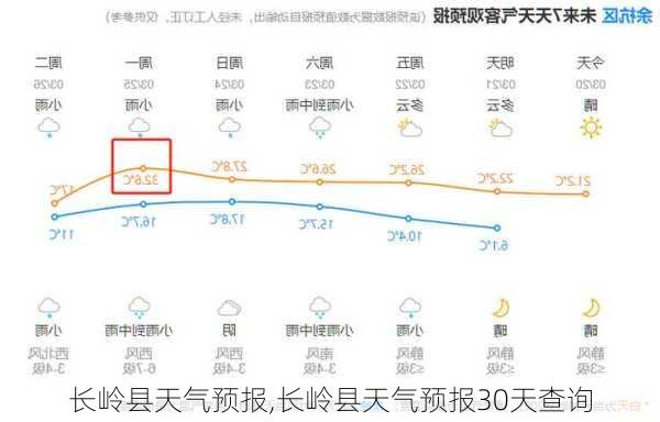 长岭县天气预报,长岭县天气预报30天查询-第2张图片-呼呼旅行网