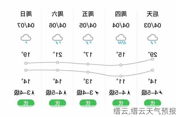 缙云,缙云天气预报-第2张图片-呼呼旅行网