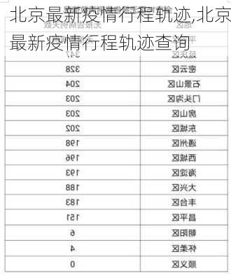 北京最新疫情行程轨迹,北京最新疫情行程轨迹查询-第1张图片-呼呼旅行网